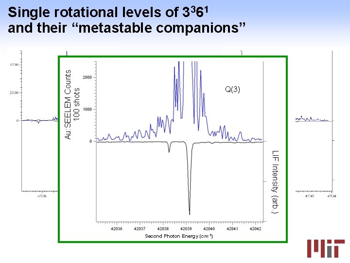 Au: SEELEM Counts 100 shots Single rotational levels of 3361 and their “metastable companions”