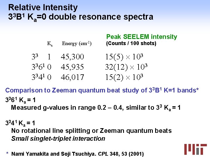 Relative Intensity 33 B 1 Ka=0 double resonance spectra Peak SEELEM intensity Ka 33