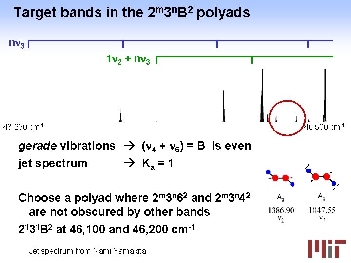 Target bands in the 2 m 3 n. B 2 polyads n 3 1