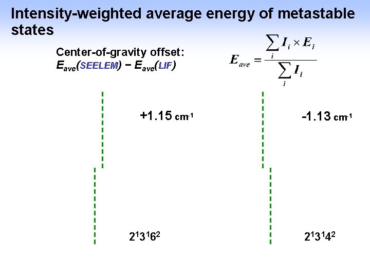 Intensity-weighted average energy of metastable states Center-of-gravity offset: Eave(SEELEM) − Eave(LIF) +1. 15 cm-1
