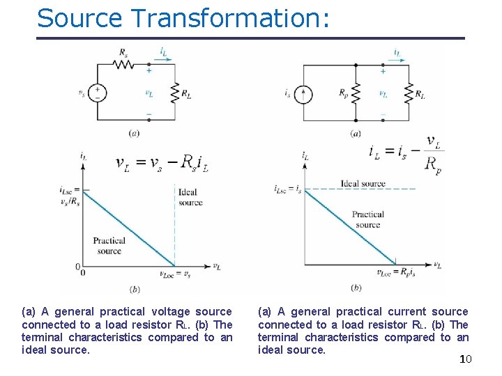 Source Transformation: (a) A general practical voltage source connected to a load resistor RL.