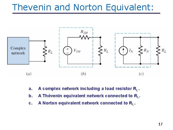 Thevenin and Norton Equivalent: a. A complex network including a load resistor R L.