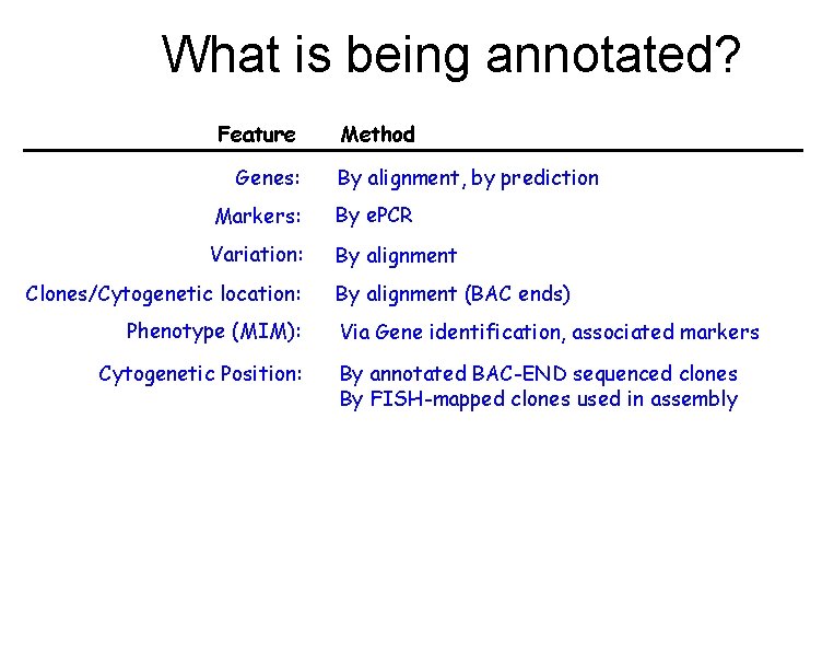 What is being annotated? Feature Genes: Method By alignment, by prediction Markers: By e.