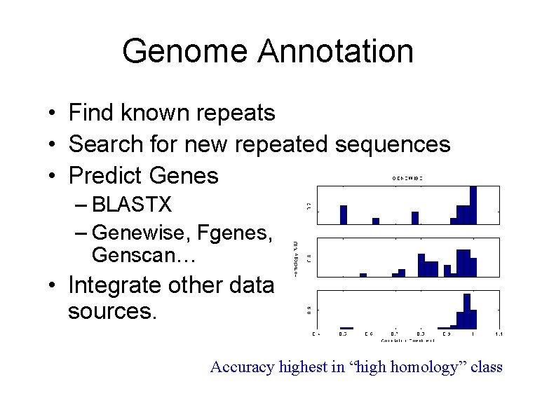 Genome Annotation • Find known repeats • Search for new repeated sequences • Predict