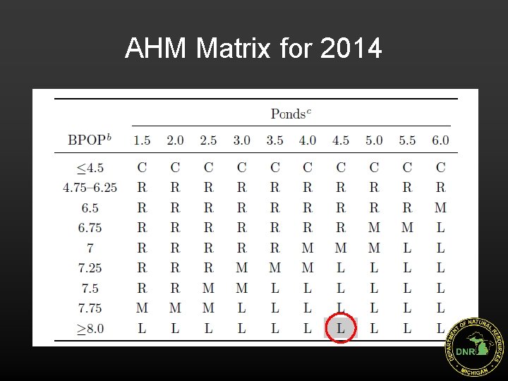 AHM Matrix for 2014 