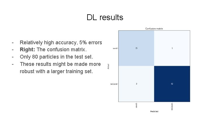 DL results - Relatively high accuracy, 5% errors Right: The confusion matrix. Only 80