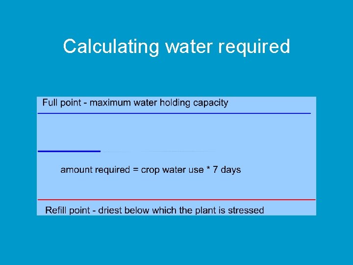 Calculating water required 