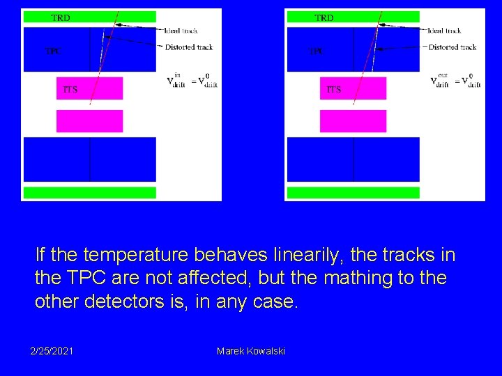 If the temperature behaves linearily, the tracks in the TPC are not affected, but