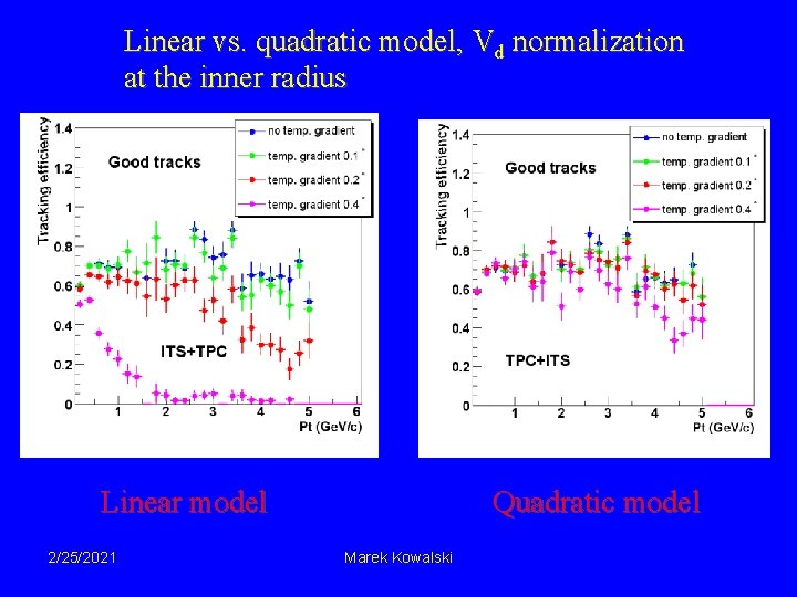 Linear vs. quadratic model, Vd normalization at the inner radius Linear model 2/25/2021 Quadratic