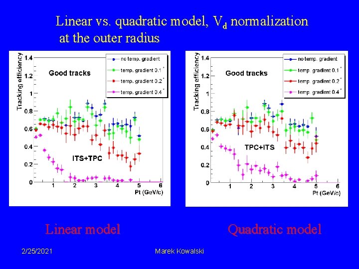 Linear vs. quadratic model, Vd normalization at the outer radius Linear model 2/25/2021 Quadratic