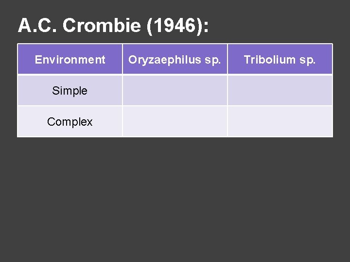 A. C. Crombie (1946): Environment Simple Complex Oryzaephilus sp. Tribolium sp. 