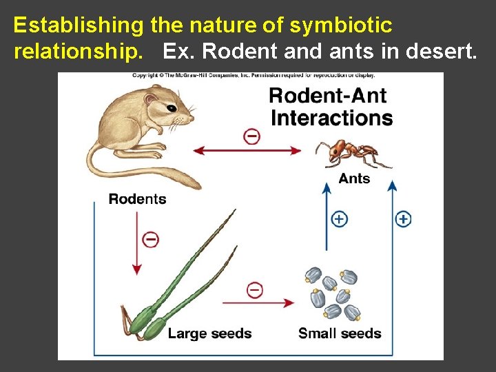 Establishing the nature of symbiotic relationship. Ex. Rodent and ants in desert. 