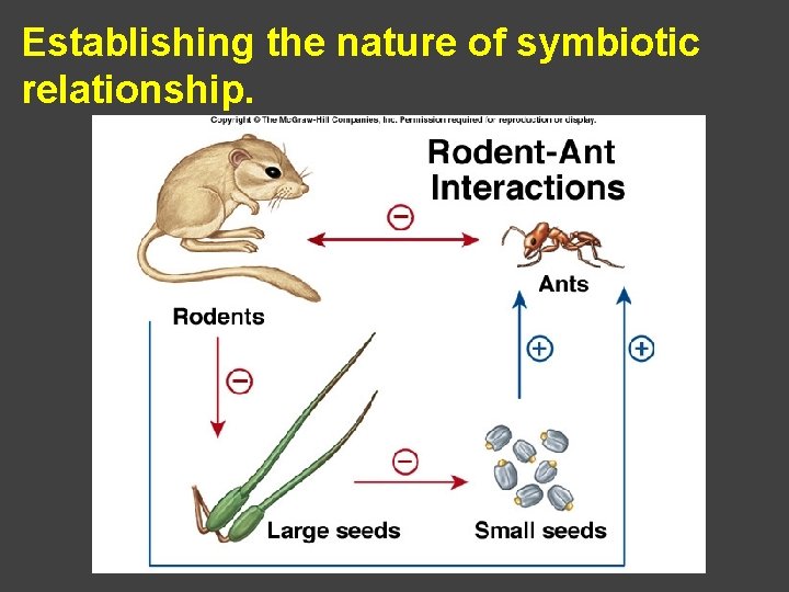 Establishing the nature of symbiotic relationship. 