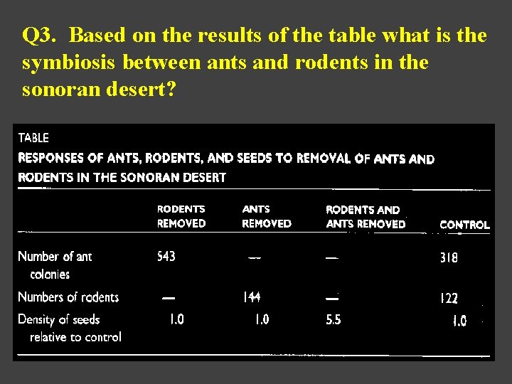 Q 3. Based on the results of the table what is the symbiosis between