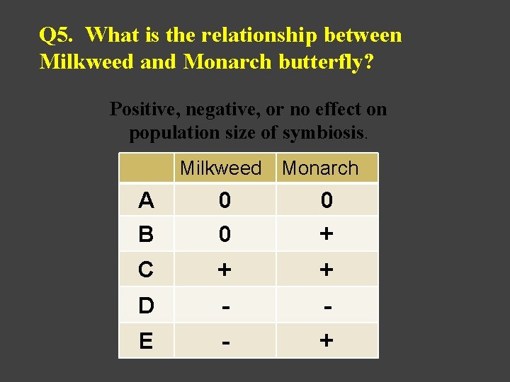 Q 5. What is the relationship between Milkweed and Monarch butterfly? Positive, negative, or