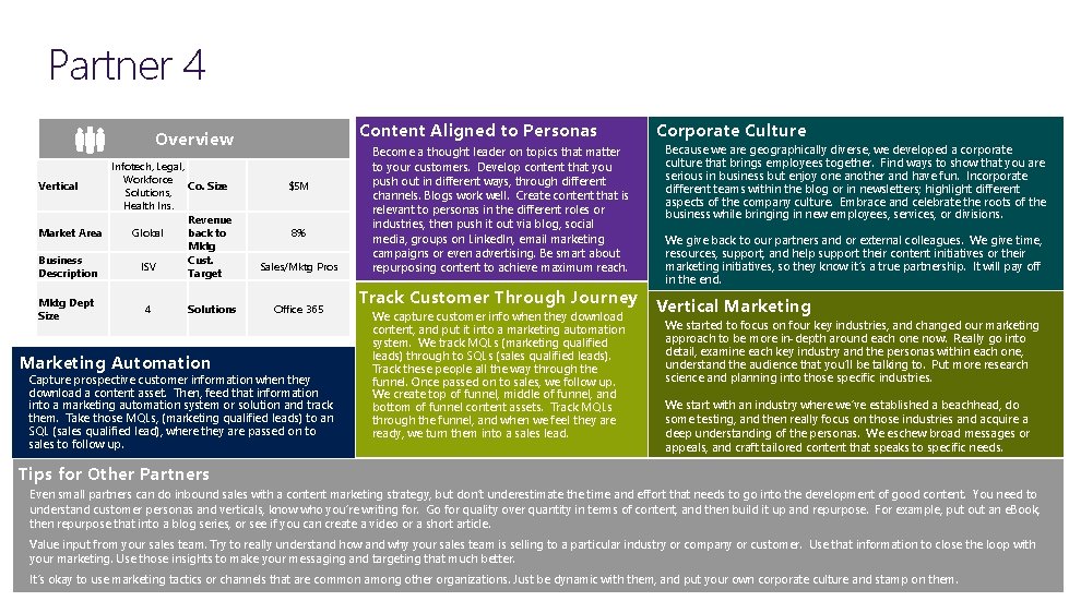 Partner 4 Content Aligned to Personas Overview Infotech, Legal, Workforce Vertical Co. Size Solutions,