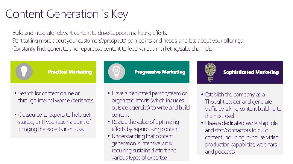 Content Generation is Key Build and integrate relevant content to drive/support marketing efforts. Start