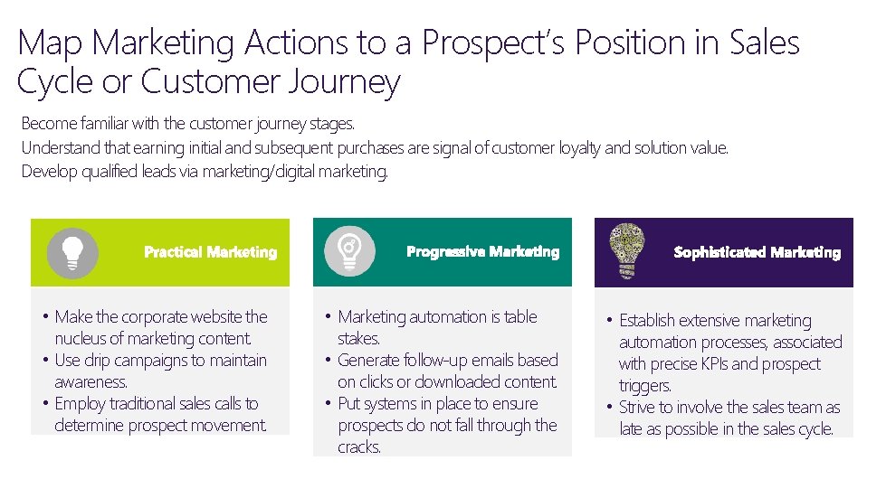 Map Marketing Actions to a Prospect’s Position in Sales Cycle or Customer Journey Become