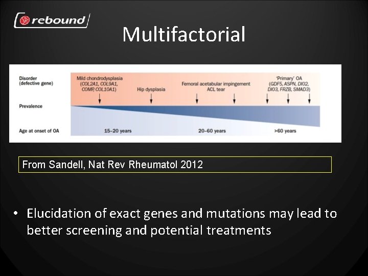 Multifactorial From Sandell, Nat Rev Rheumatol 2012 • Elucidation of exact genes and mutations