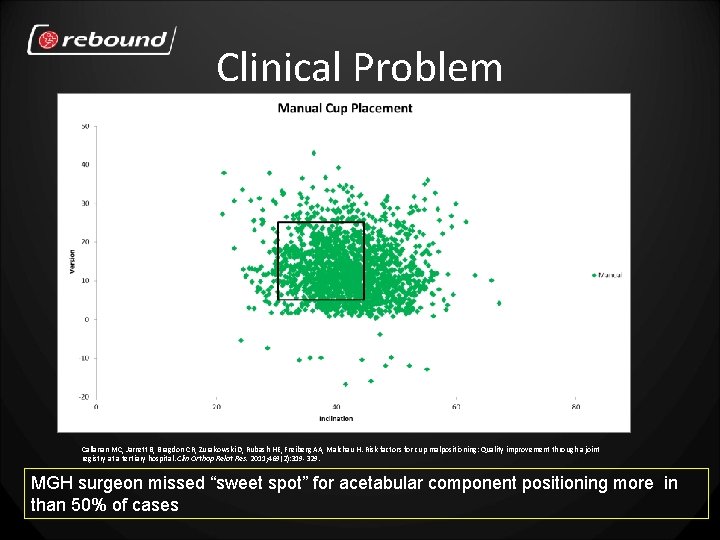 Clinical Problem Callanan MC, Jarrett B, Bragdon CR, Zurakowski D, Rubash HE, Freiberg AA,