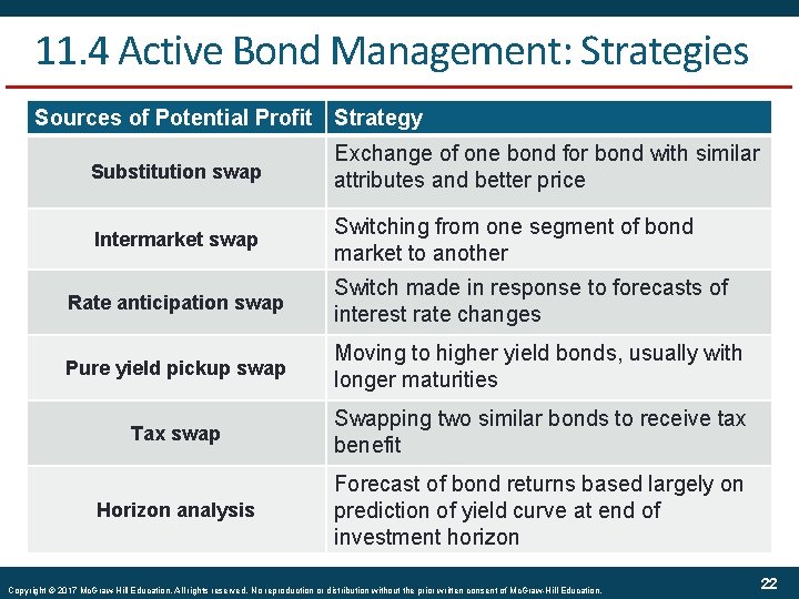 11. 4 Active Bond Management: Strategies Sources of Potential Profit Strategy Substitution swap Exchange