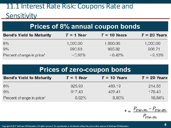 11. 1 Interest Rate Risk: Coupons Rate and Sensitivity Prices of 8% annual coupon