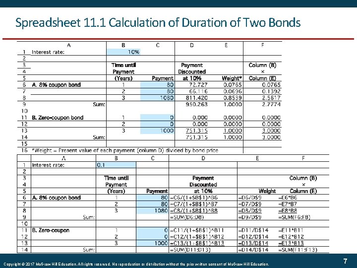 Spreadsheet 11. 1 Calculation of Duration of Two Bonds Copyright © 2017 Mc. Graw-Hill