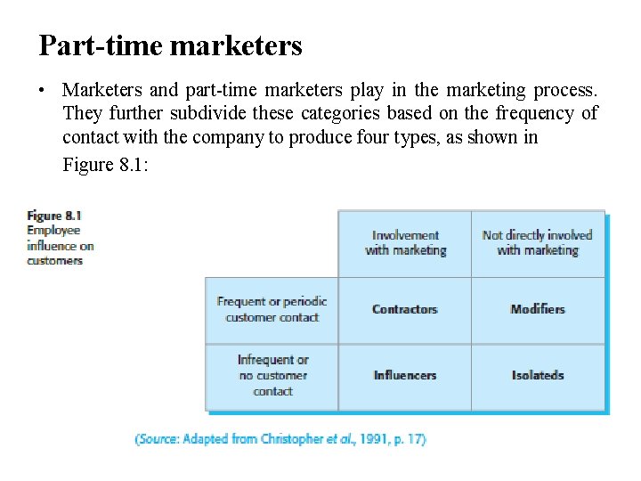 Part-time marketers • Marketers and part-time marketers play in the marketing process. They further