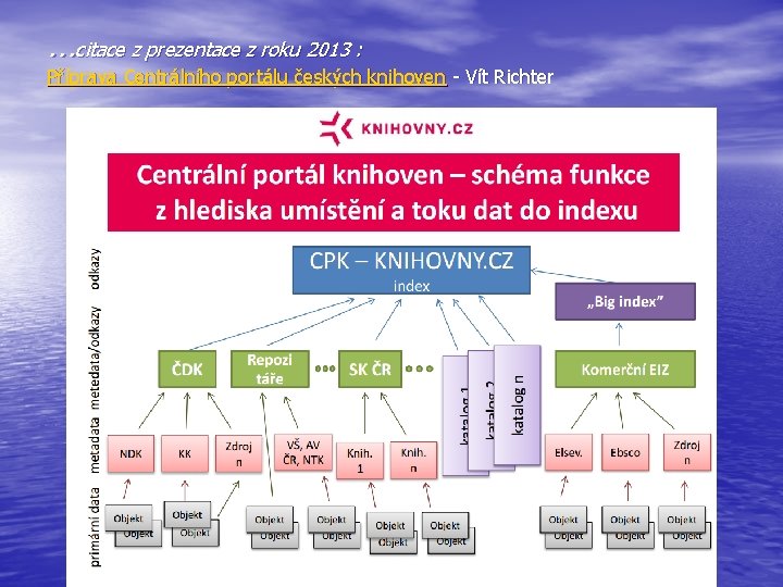 …citace z prezentace z roku 2013 : Příprava Centrálního portálu českých knihoven - Vít