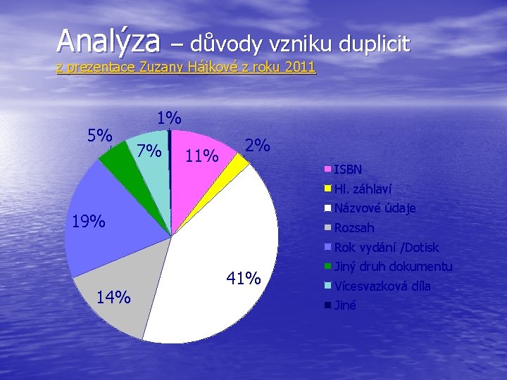 Analýza – důvody vzniku duplicit z prezentace Zuzany Hájkové z roku 2011 5% 1%