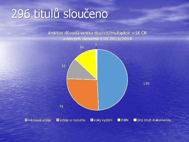 296 titulů sloučeno 