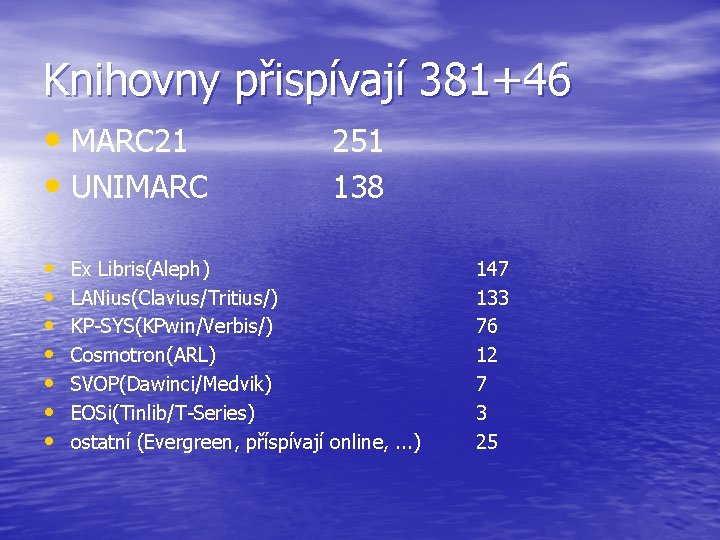 Knihovny přispívají 381+46 • MARC 21 • UNIMARC • • 251 138 Ex Libris(Aleph)