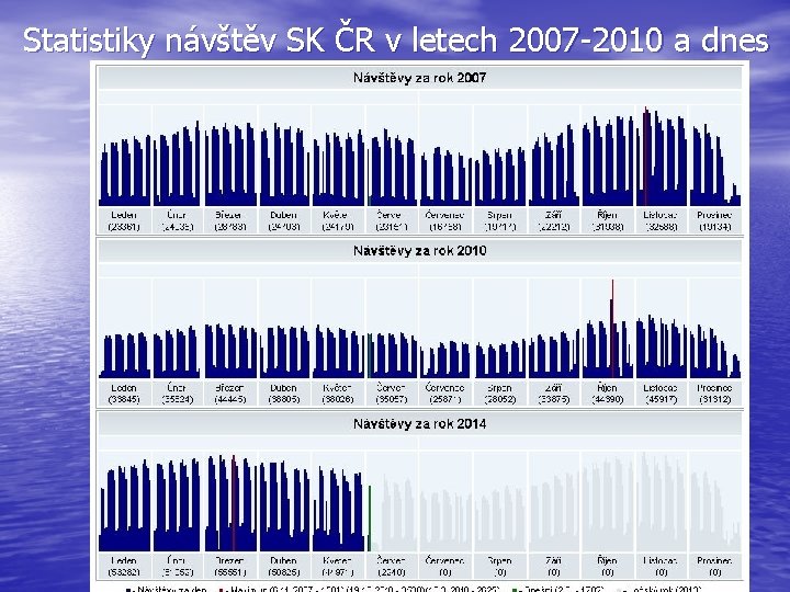 Statistiky návštěv SK ČR v letech 2007 -2010 a dnes 