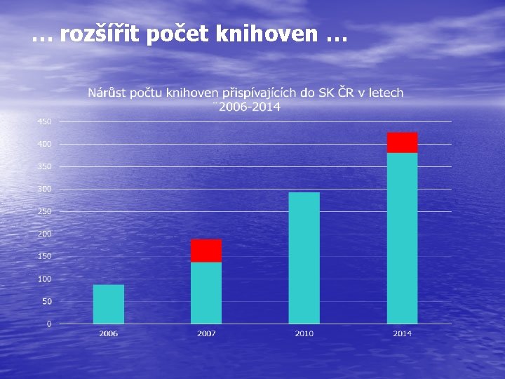 … rozšířit počet knihoven … 