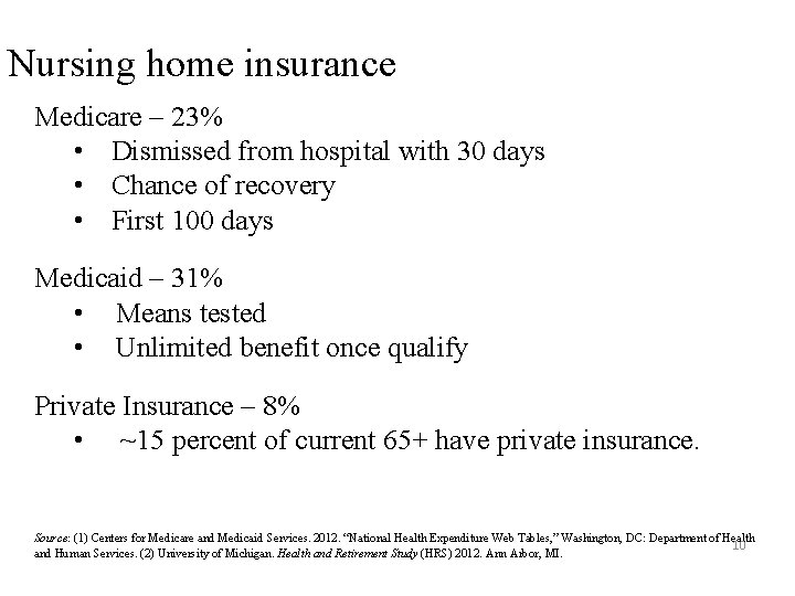 Nursing home insurance Medicare – 23% • Dismissed from hospital with 30 days •