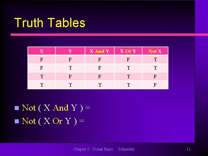 Truth Tables X Y X And Y X Or Y Not X F F