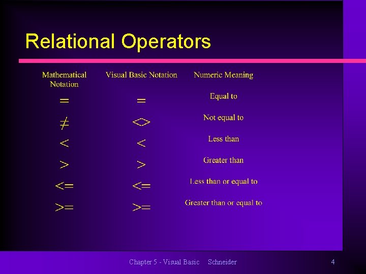 Relational Operators Chapter 5 - Visual Basic Schneider 4 