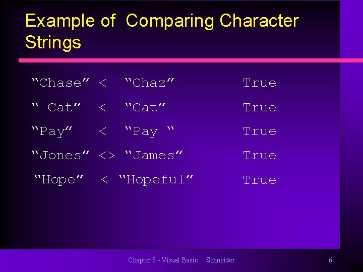 Example of Comparing Character Strings “Chase” < “Chaz” True “ Cat” < “Cat” True