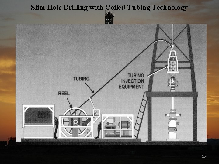 Slim Hole Drilling with Coiled Tubing Technology 15 