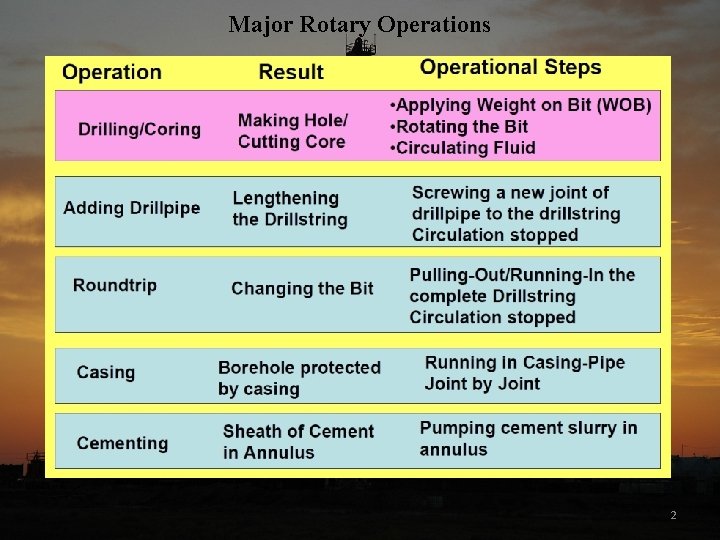 Major Rotary Operations 2 