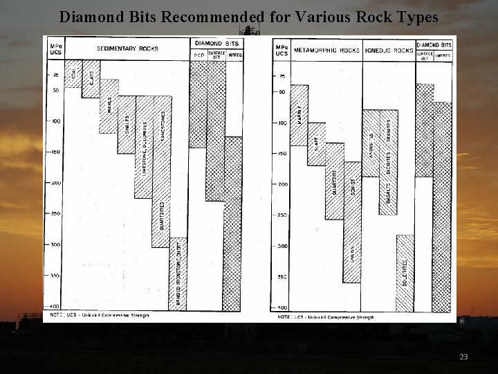 Diamond Bits Recommended for Various Rock Types 23 