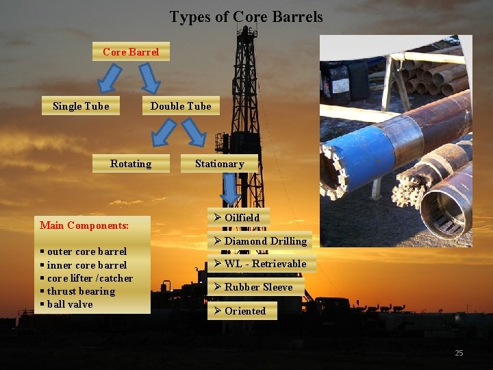 Types of Core Barrels Core Barrel Single Tube Double Tube Rotating Main Components: §