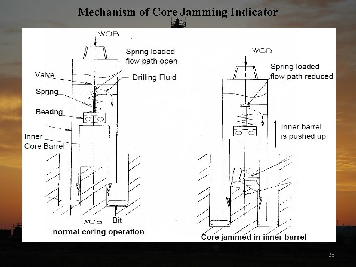 Mechanism of Core Jamming Indicator 28 