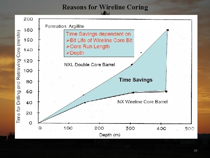 Reasons for Wireline Coring 29 