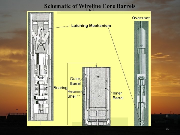 Schematic of Wireline Core Barrels 30 