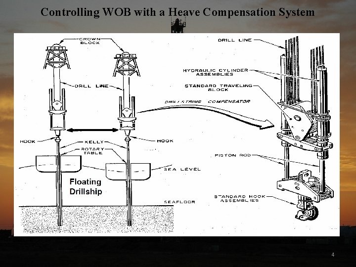 Controlling WOB with a Heave Compensation System 4 