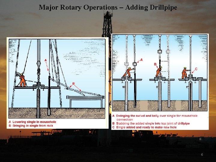 Major Rotary Operations – Adding Drillpipe 6 