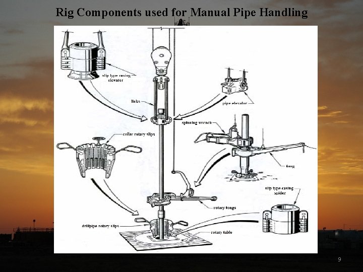 Rig Components used for Manual Pipe Handling 9 