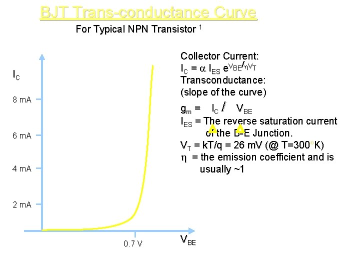 BJT Trans-conductance Curve For Typical NPN Transistor 1 Collector Current: IC = IES e.