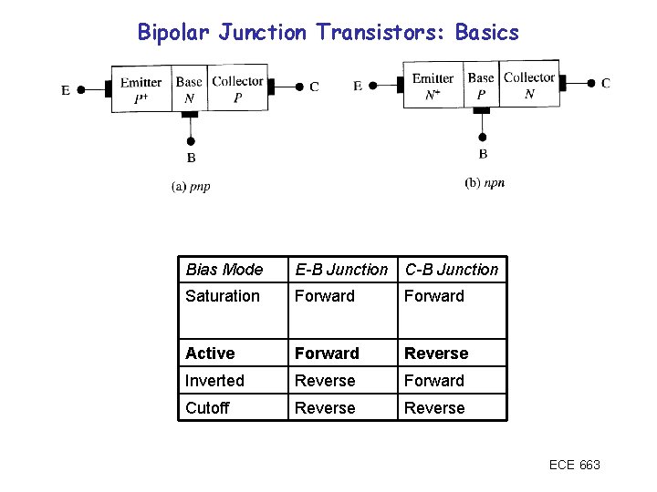 Bipolar Junction Transistors: Basics Bias Mode E-B Junction C-B Junction Saturation Forward Active Forward